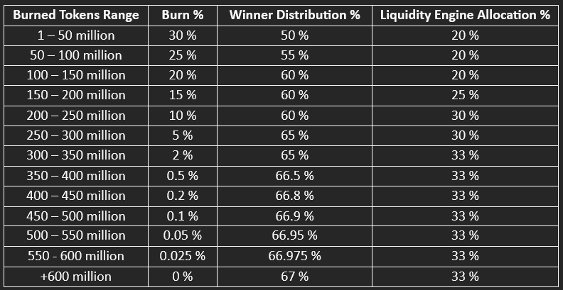 Tokenomics Table
